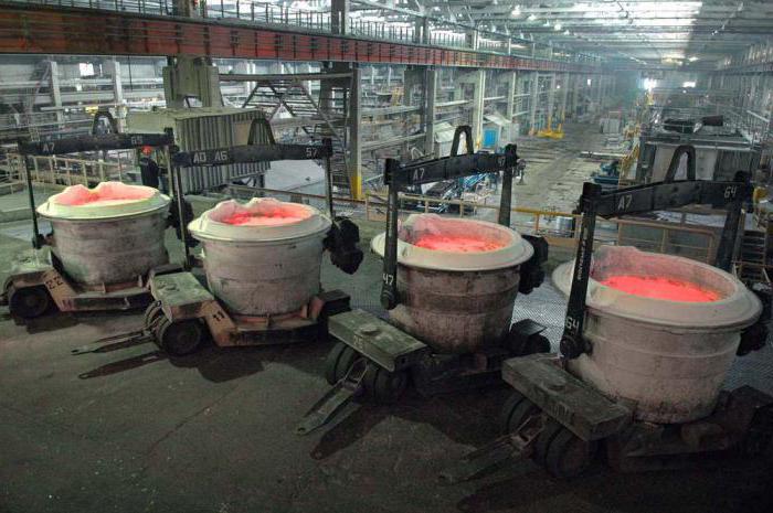 système de production d'une usine d'aluminium fraternelle