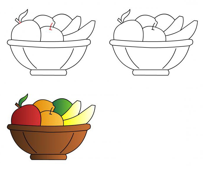 dessiner un panier de fruits au crayon par étapes