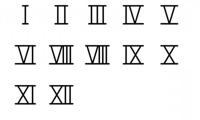 Comment taper les chiffres romains sur le clavier est le plus facile?
