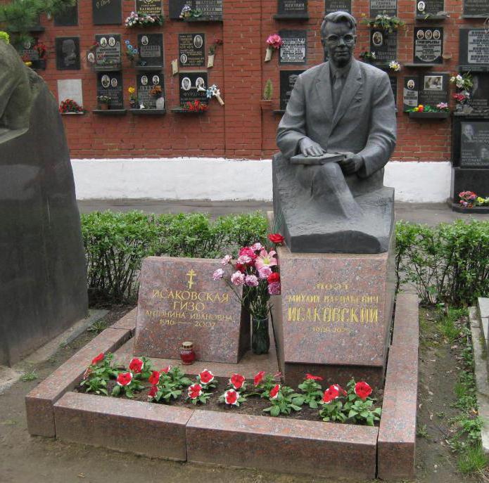 Mikhail Vasilievich Isakovsky: courte biographie