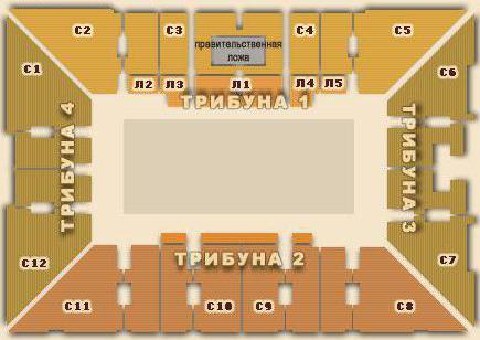 Palais des Sports "Luzhniki": le schéma d'une salle avec des places, les types d'actions passées et la commodité du placement des spectateurs